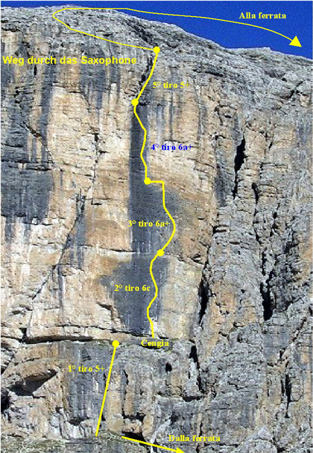 relazione via del sassofono